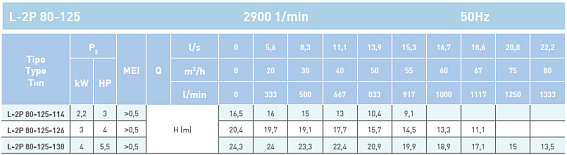Циркуляционный насос In-Line SAER L-2P 80-125-114 Циркуляционный насос In-Line SAER L-2P 80-125-114