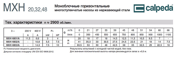 Горизонтальный многоступенчатый насосный агрегат из нержавеющей стали Calpeda MXH 4803 Горизонтальный многоступенчатый насосный агрегат из нержавеющей стали Calpeda MXH 4803