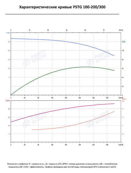 Консольно-моноблочный фланцевый насос PSTG 100-200/300 (N) Консольно-моноблочный фланцевый насос PSTG 100-200/300 (N)