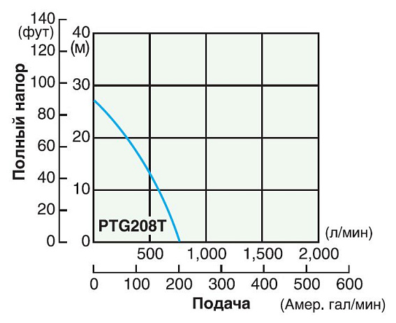 Бензиновая грязевая мотопомпа SUBARU PTG208T o/s (с датчиком масла) Бензиновая грязевая мотопомпа SUBARU PTG208T o/s (с датчиком масла)