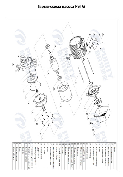 Консольно-моноблочный фланцевый насос PSTG 100-315/1600 (N) Консольно-моноблочный фланцевый насос PSTG 100-315/1600 (N)