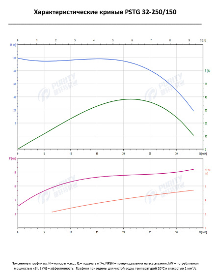 Консольно-моноблочный фланцевый насос PSTG 32-250/150 (N) Консольно-моноблочный фланцевый насос PSTG 32-250/150 (N)