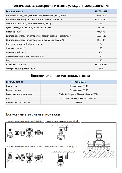 Насос в линию PURITY PTD 65-30G/2 (N) Насос в линию PURITY PTD 65-30G/2 (N)