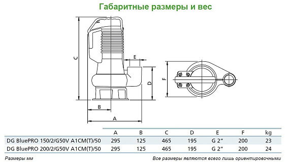 Погружной дренажный насос Zenit DG BLUE P 150/2/G50V A1CM/50 Погружной дренажный насос Zenit DG BLUE P 150/2/G50V A1CM/50