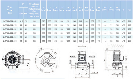 Циркуляционный насос In-Line SAER L-2P 80-200-215 Циркуляционный насос In-Line SAER L-2P 80-200-215