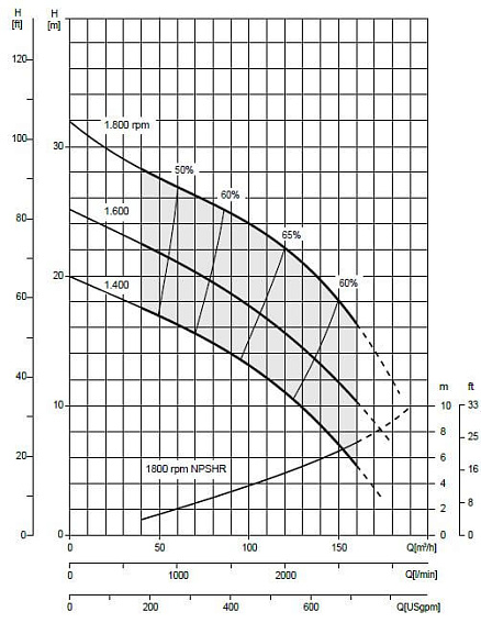 Дизельная установка водопонижения WEL 4-250 FKL10 ECO G11 V04 TRAILER Дизельная установка водопонижения WEL 4-250 FKL10 ECO G11 V04 TRAILER