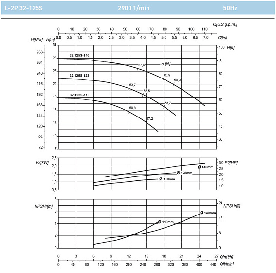 Циркуляционный насос In-Line SAER L-2P 32-125S-140 Циркуляционный насос In-Line SAER L-2P 32-125S-140