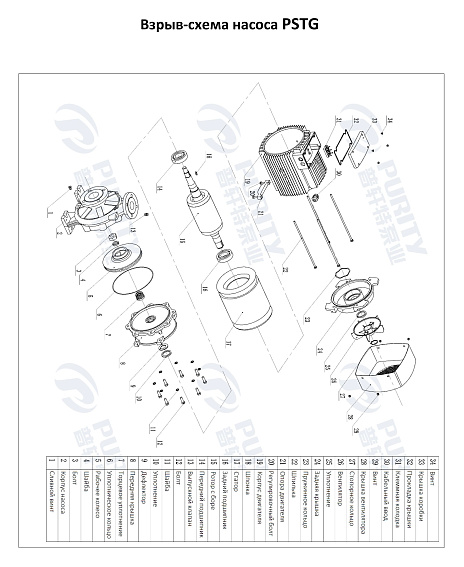 Консольно-моноблочный фланцевый насос PSTG 100-315/900 (N) Консольно-моноблочный фланцевый насос PSTG 100-315/900 (N)
