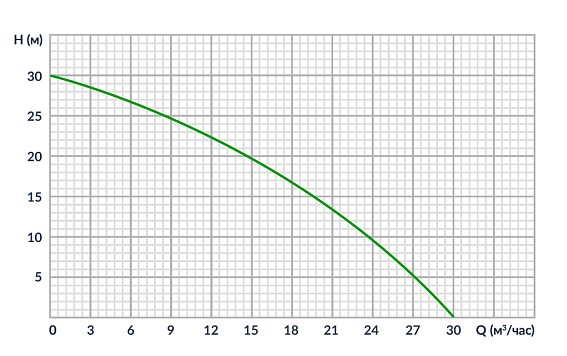 Бензиновая мотопомпа для чистых вод Meran MPG201 Бензиновая мотопомпа для чистых вод Meran MPG201