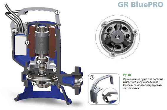 Насос с режущим механизмом Zenit GR BLUE P 150/2/G40H A1CM/50 Насос с режущим механизмом Zenit GR BLUE P 150/2/G40H A1CM/50