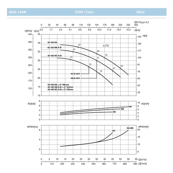 Насосный агрегат моноблочный фланцевый SAER IR 40-160NB/B Насосный агрегат моноблочный фланцевый SAER IR 40-160NB/B