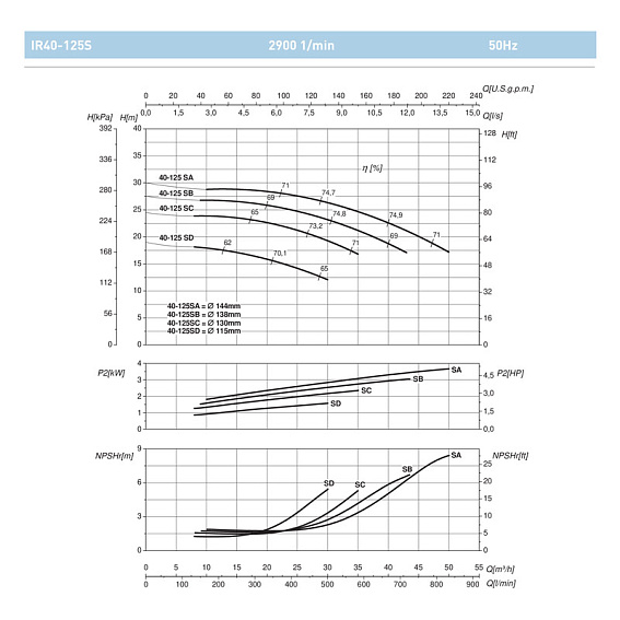 Насосный агрегат моноблочный фланцевый SAER IR 40-125SD Насосный агрегат моноблочный фланцевый SAER IR 40-125SD