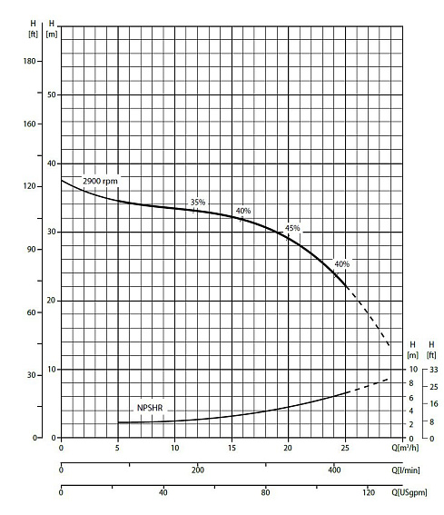 Самовсасывающий грязевой электронасос Varisco JE 1-180 G10 MT20 Самовсасывающий грязевой электронасос Varisco JE 1-180 G10 MT20