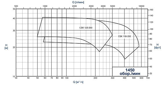 Центробежные санитарные насосы CSF Inox Серия CSK Центробежные санитарные насосы CSF Inox Серия CSK
