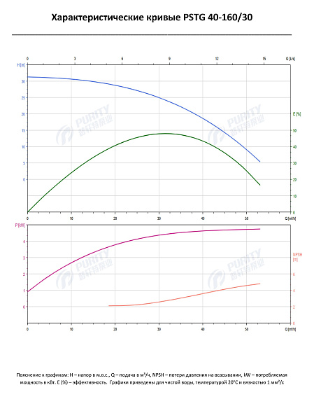 Консольно-моноблочный фланцевый насос PSTG 40-160/30 (N) Консольно-моноблочный фланцевый насос PSTG 40-160/30 (N)