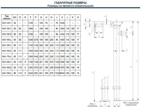 Вертикальные винтовые насосы CSF Inox Серия MAV Вертикальные винтовые насосы CSF Inox Серия MAV