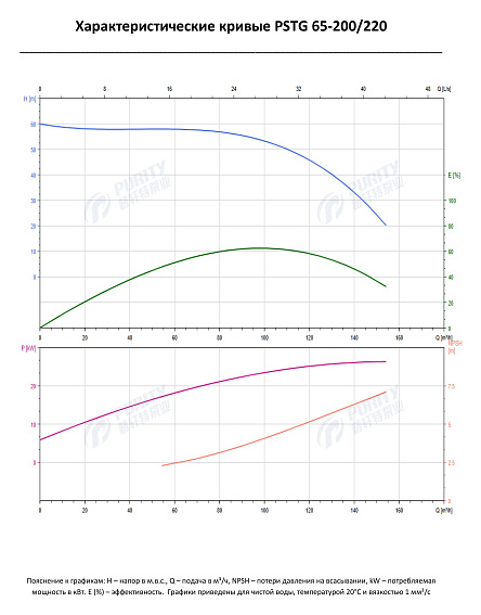 Консольно-моноблочный фланцевый насос PSTG 65-200/220 (N) Консольно-моноблочный фланцевый насос PSTG 65-200/220 (N)
