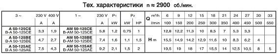Самовсасывающие насосы для загрязненной воды Calpeda A 50-125A, 400В/50Гц Самовсасывающие насосы для загрязненной воды Calpeda A 50-125A, 400В/50Гц