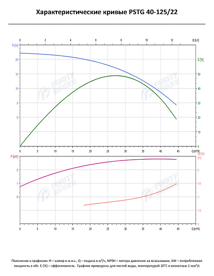 Консольно-моноблочный фланцевый насос PSTG 40-125/22 (N) Консольно-моноблочный фланцевый насос PSTG 40-125/22 (N)