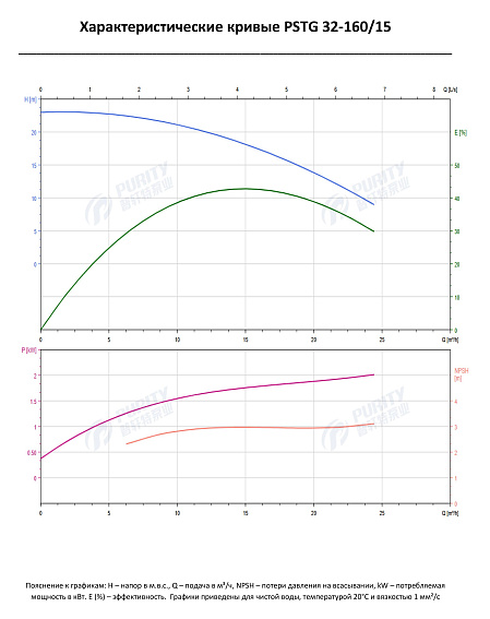 Консольно-моноблочный фланцевый насос PSTG 32-160/15 (N) Консольно-моноблочный фланцевый насос PSTG 32-160/15 (N)