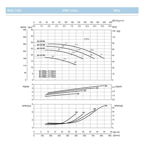 Насосный агрегат моноблочный фланцевый SAER IR 40-125SB Насосный агрегат моноблочный фланцевый SAER IR 40-125SB