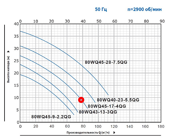 Насос погружной канализационный PURITY 80WQ 45-28-7.5 QG Насос погружной канализационный PURITY 80WQ 45-28-7.5 QG