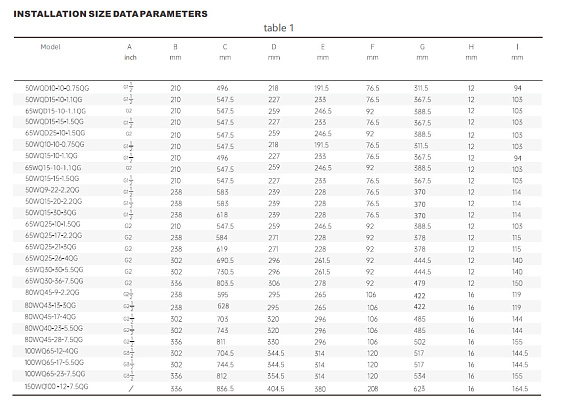 Насос погружной канализационный PURITY 65WQ 25-22-3A Насос погружной канализационный PURITY 65WQ 25-22-3A