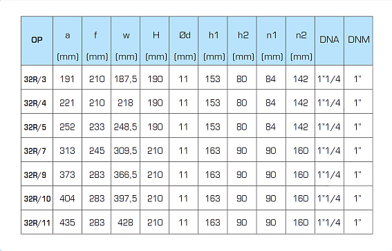 Горизонтальный многоступенчатый насосный агрегат SAER OP 32R/5, 230В Горизонтальный многоступенчатый насосный агрегат SAER OP 32R/5, 230В
