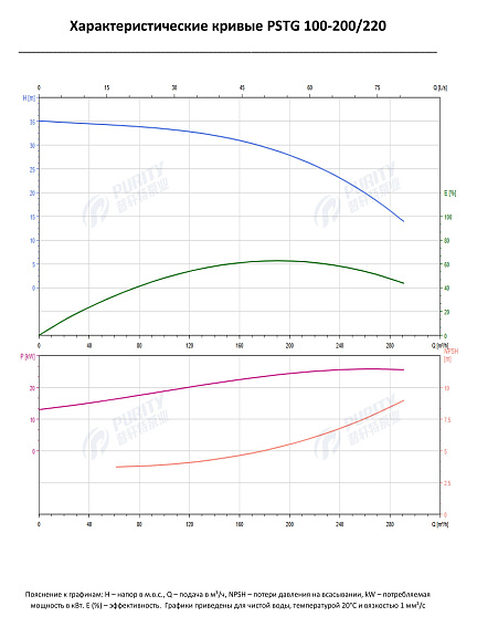 Консольно-моноблочный фланцевый насос PSTG 100-200/220 (N) Консольно-моноблочный фланцевый насос PSTG 100-200/220 (N)
