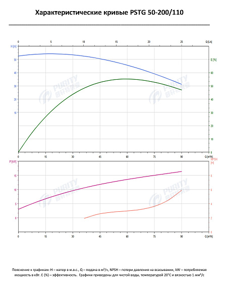 Консольно-моноблочный фланцевый насос PSTG 50-200/110 (N) Консольно-моноблочный фланцевый насос PSTG 50-200/110 (N)