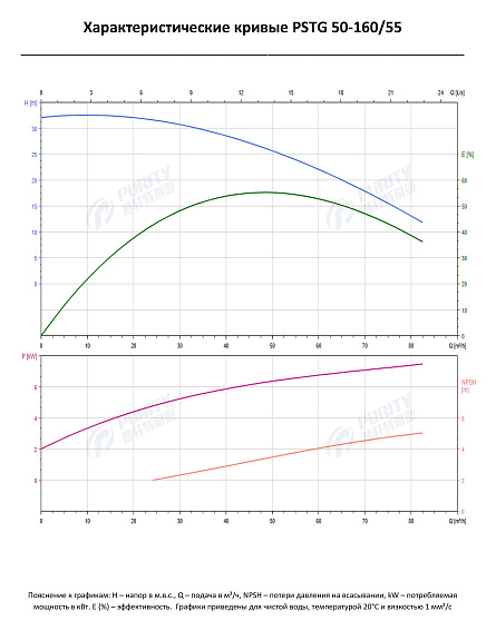 Консольно-моноблочный фланцевый насос PSTG 50-160/55 (N) Консольно-моноблочный фланцевый насос PSTG 50-160/55 (N)