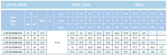 Циркуляционный насос In-Line SAER L-2P 50-250N-215 Циркуляционный насос In-Line SAER L-2P 50-250N-215