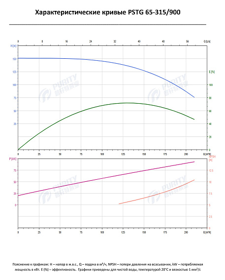Консольно-моноблочный фланцевый насос PSTG 65-315/900 (N) Консольно-моноблочный фланцевый насос PSTG 65-315/900 (N)