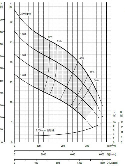 Дизельная мотопомпа VAR 6-250 FKL10 G11 TRAILER Дизельная мотопомпа VAR 6-250 FKL10 G11 TRAILER