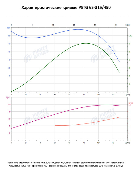Консольно-моноблочный фланцевый насос PSTG 65-315/450 (N) Консольно-моноблочный фланцевый насос PSTG 65-315/450 (N)