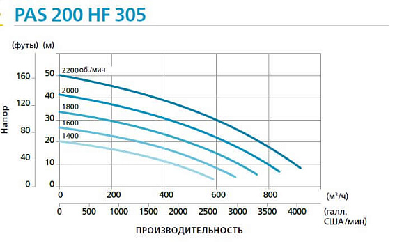 Дизельная мотопомпа PAS 200HF 305 FZD T2 G11 V20 SKID02 Дизельная мотопомпа PAS 200HF 305 FZD T2 G11 V20 SKID02