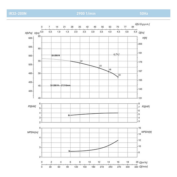 Насосный агрегат моноблочный фланцевый SAER IR 32-200NA Насосный агрегат моноблочный фланцевый SAER IR 32-200NA
