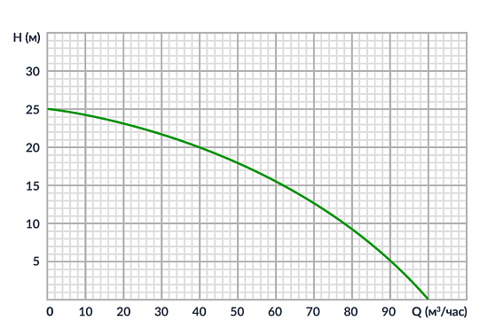 Дизельная мотопомпа для сильно загрязненных вод Meran MPD401T Дизельная мотопомпа для сильно загрязненных вод Meran MPD401T