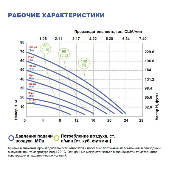 Мембранный насос FLUIMAC LOTUS L10 T-DTTTT1-EF