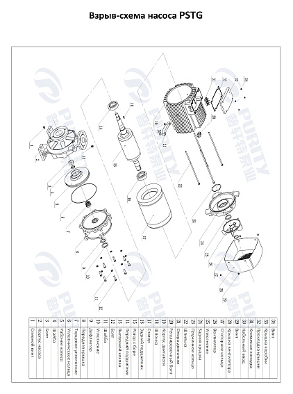 Консольно-моноблочный фланцевый насос PSTG 32-160/30 (N) Консольно-моноблочный фланцевый насос PSTG 32-160/30 (N)