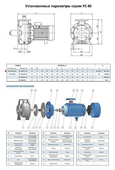 Моноблочный насос из нержавеющей стали PURITY PZ 40-125/22 (N) Моноблочный насос из нержавеющей стали PURITY PZ 40-125/22 (N)