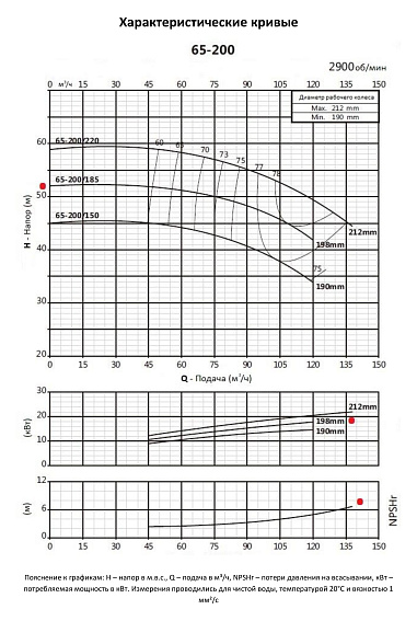 Консольно-моноблочный фланцевый насос PURITY PSTC 65-200/185 (N) Консольно-моноблочный фланцевый насос PURITY PSTC 65-200/185 (N)