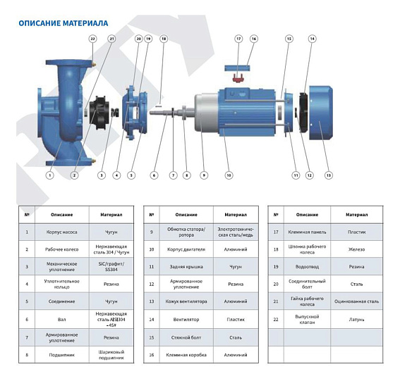 Насос моноблочный в линию PURITY PT 65-400/75 (N) Насос моноблочный в линию PURITY PT 65-400/75 (N)