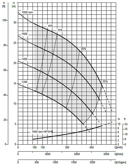 Дизельная мотопомпа VAR 8-300 FZD52 G10 TRAILER Дизельная мотопомпа VAR 8-300 FZD52 G10 TRAILER