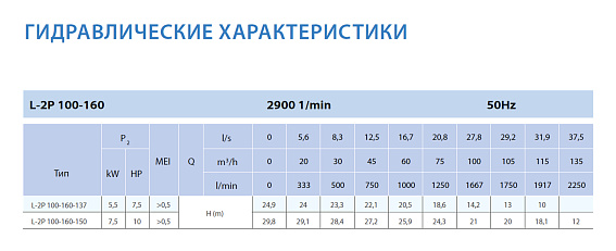 Циркуляционный насос In-Line SAER L-2P 100-160-150 Циркуляционный насос In-Line SAER L-2P 100-160-150