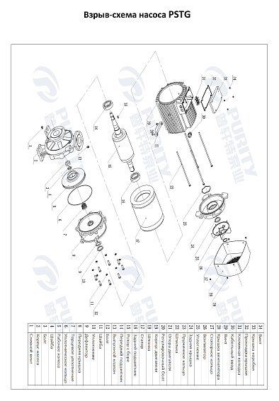 Консольно-моноблочный фланцевый насос PSTG 80-315/900 (N) Консольно-моноблочный фланцевый насос PSTG 80-315/900 (N)