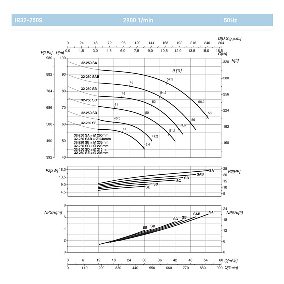 Насосный агрегат моноблочный фланцевый SAER IR 32-250SD Насосный агрегат моноблочный фланцевый SAER IR 32-250SD