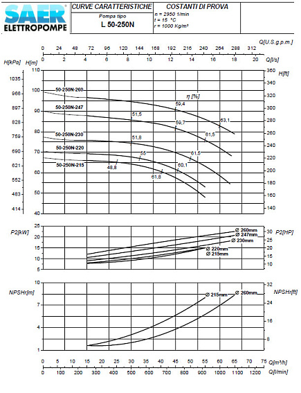 Циркуляционный насос In-Line SAER L-2P 50-250N-215 Циркуляционный насос In-Line SAER L-2P 50-250N-215