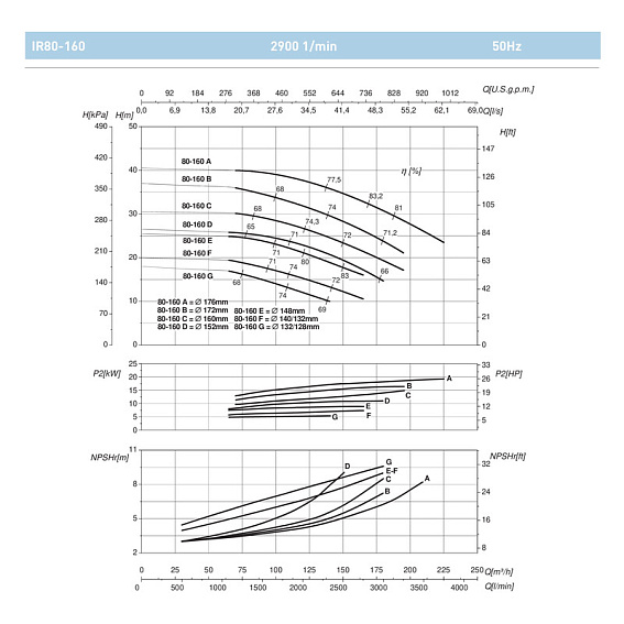 Насосный агрегат моноблочный фланцевый SAER IR 80-160C Насосный агрегат моноблочный фланцевый SAER IR 80-160C