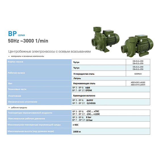 Наcосный агрегат моноблочный резьбовой SAER BP 12B 400V Наcосный агрегат моноблочный резьбовой SAER BP 12B 400V